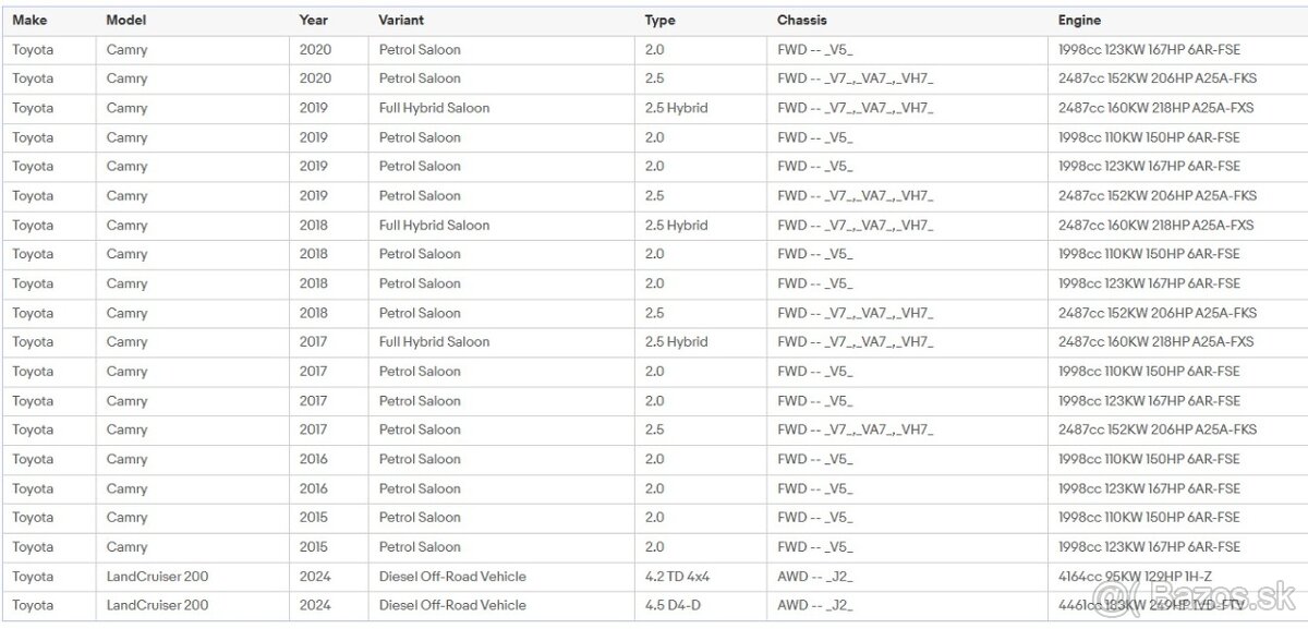 Senzory tlaku (TPMS) TOYOTA/LEXUS - 16
