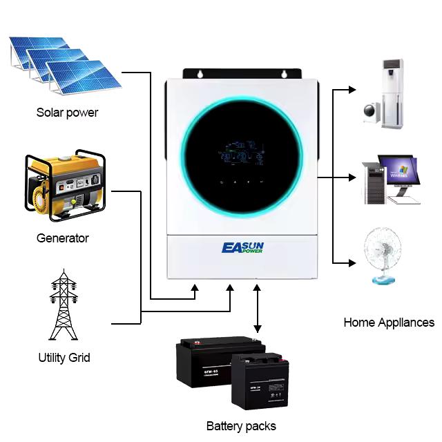Fotovoltaicky menic EaSun 5600w - 16