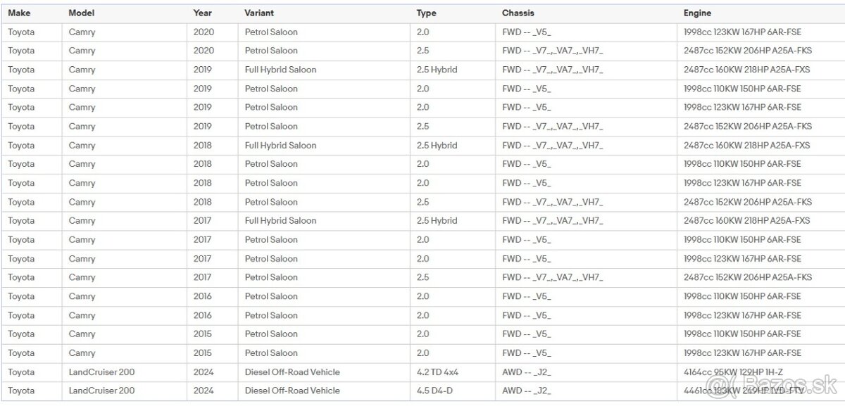 Senzory tlaku (TPMS) TOYOTA/LEXUS - 16