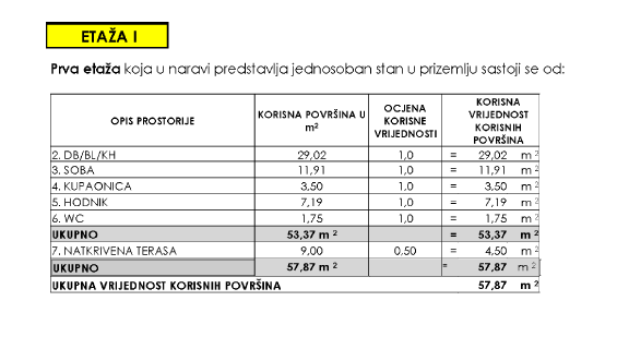 Apartmán s výhľadom na more a záhradou, Seline / Chorvátsko - 16