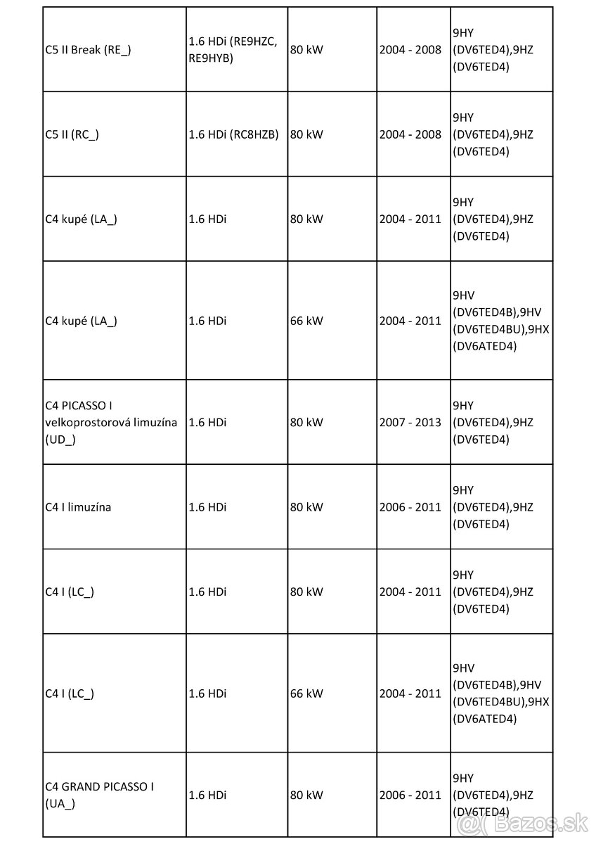 Turbodúchadlo 1.6 HDI 55-80kW - 16