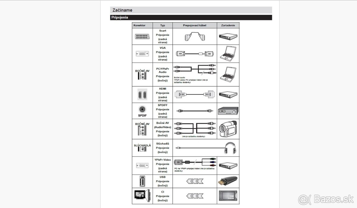 LED TV ORAVA 823LED 32“ - 16