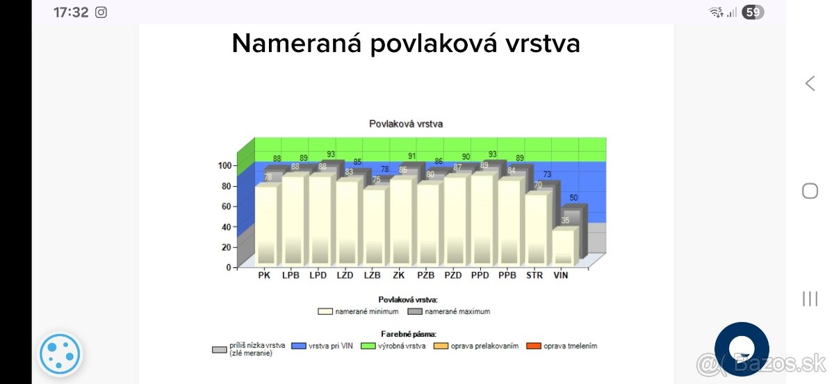 Škoda Octavia 3, 2.0 TDI 110KW r.2017 - 16