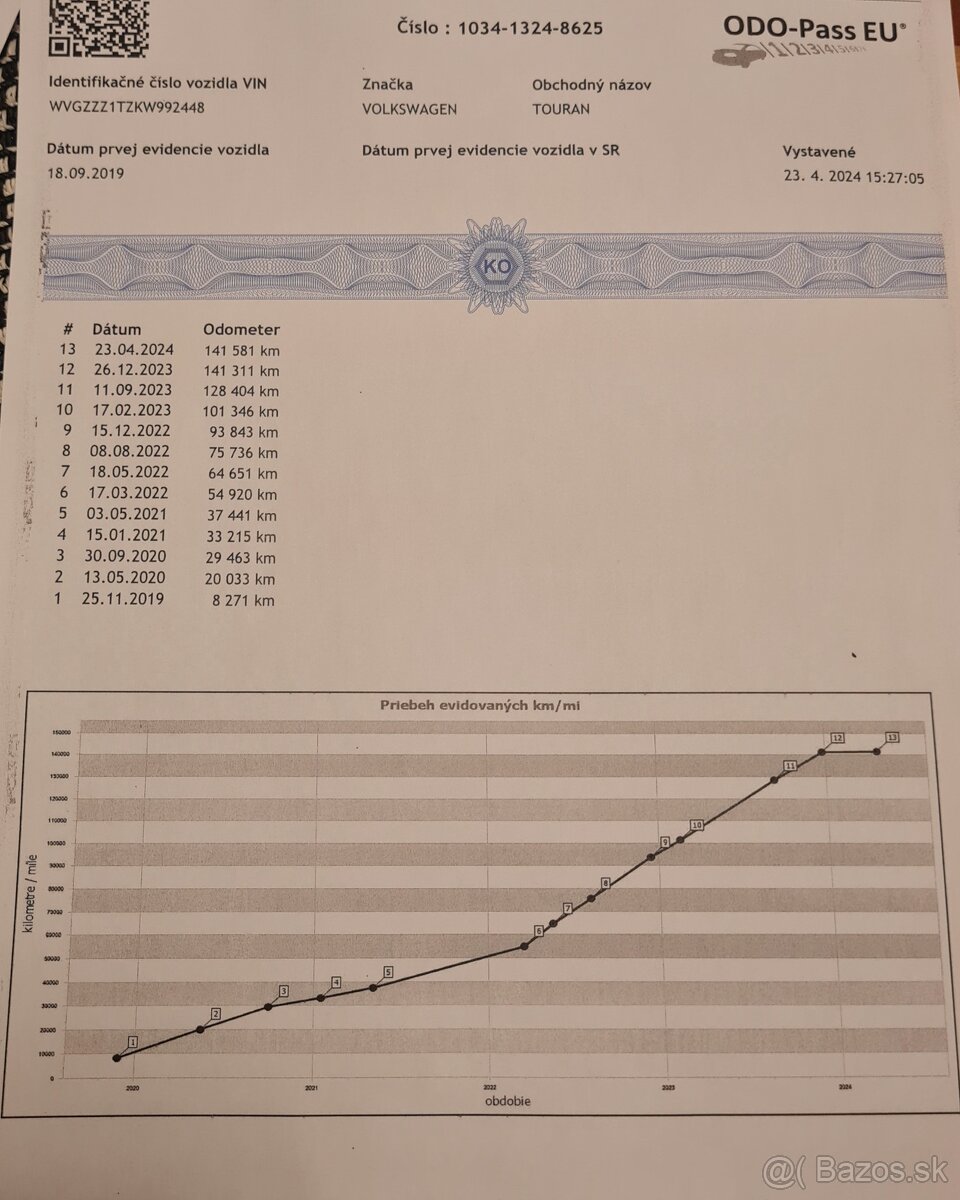 Volkswagen Touran 1.6 TDI DSG7 - 16