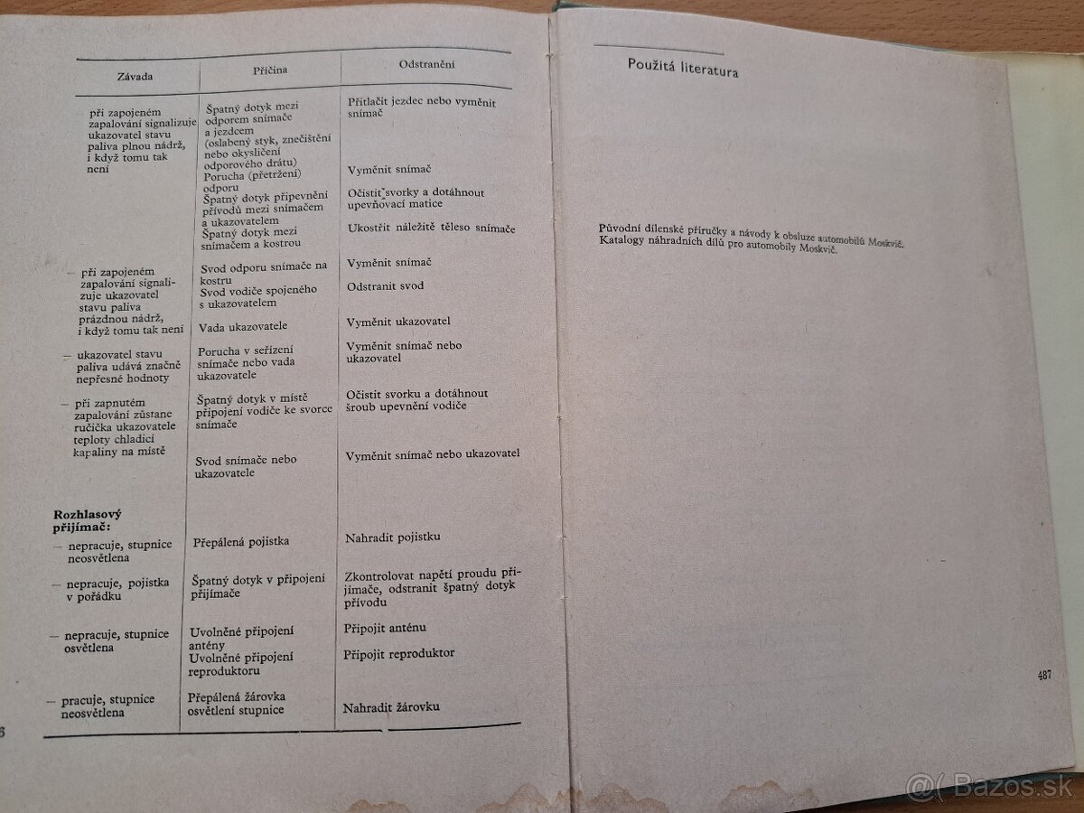 Škoda a Moskvič - 16