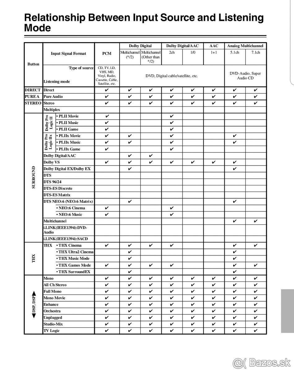 Predám receiver ONKYO INTEGRA TX NR 5000e Je maximálne zach - 16