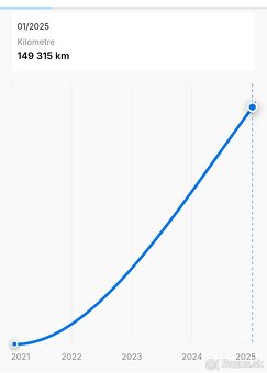 SKODA KAROQ 1,6TDI/85KW DSG7 FACELIFT MODEL 2022 - 16