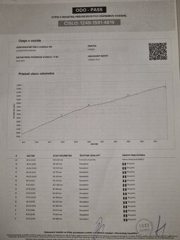 Predám Honda C-RV 2.0 Benzin - 16