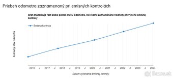 Ford Fiesta mk7 1.4 16V benzín 71kW - 16