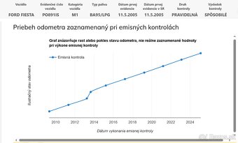Fiesta na plyn, nový LPG systém, nová TK + EK - 16