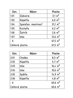 NOVOSTAVBA - 5 izbový rodinný dom v tichej lokalite Geologic - 16
