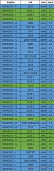Pamätné 2 EURO - UNC + OBEH - 16