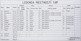 Rozostavaný rodinný dom v obci Petrova Ves, okr. Skalica - 16