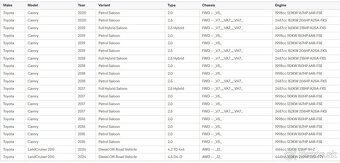 Senzory tlaku (TPMS) TOYOTA/LEXUS - 16