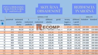 Rezidencia Tvarožná – moderné rodinné domy na predaj - 16