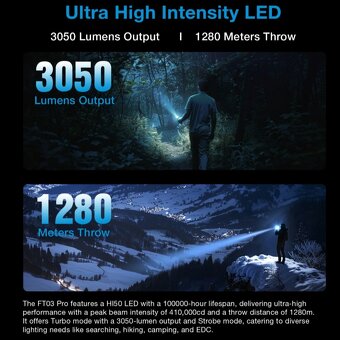 Výkonné Baterky ASTROLUX FT03/FT03 PRO dosah až 875m/1280m - 16