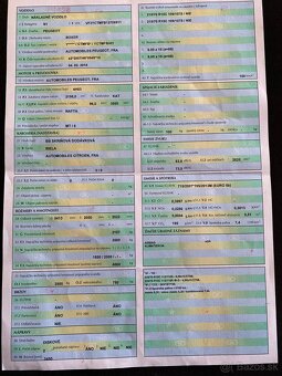 Peugeot Boxer 2.2 HDi 96kw, L2H2 rok výroby 2015 - 16