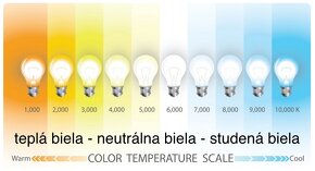 LED svetlá 60-90-120-150cm / 2x LED pás / - 16
