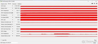5700G 32GB DDR4 6700 XT 512 GB NVMe - 16