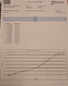 Volkswagen Touran 1.6 TDI DSG7 - 16