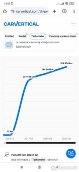 Škoda Octavia 1.9tdi 81kw - 16