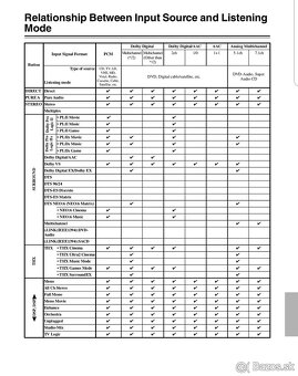 Predám receiver ONKYO INTEGRA TX NR 5000e Je maximálne zach - 16