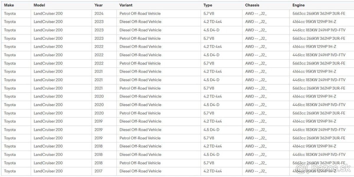 Senzory tlaku (TPMS) TOYOTA/LEXUS - 17