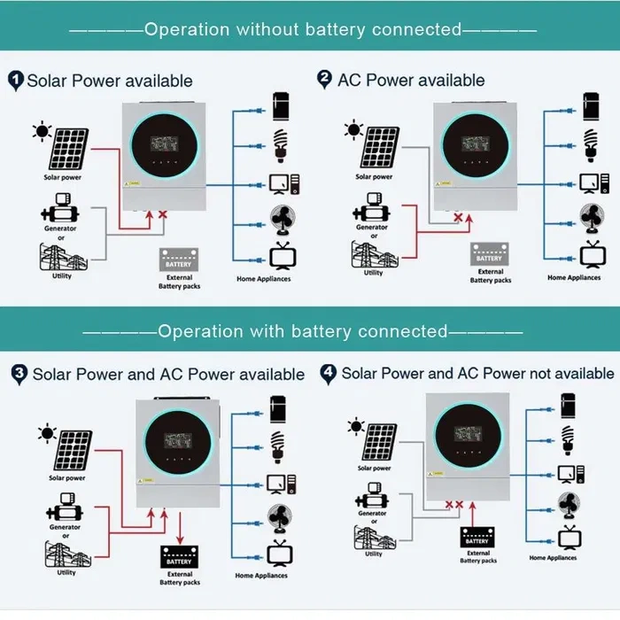Fotovoltaicky menic EaSun 5600w - 17
