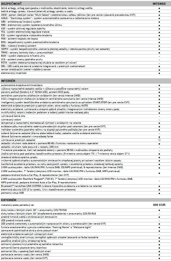 Predám Mitsubishi Outlander MY18 - 17