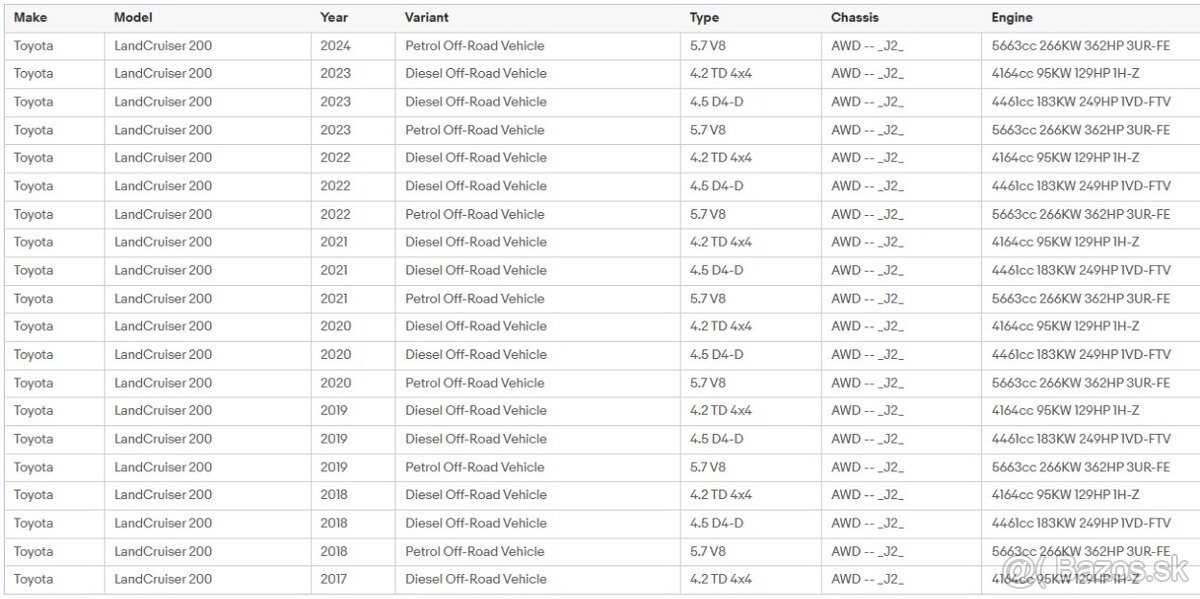 Senzory tlaku (TPMS) TOYOTA/LEXUS - 17