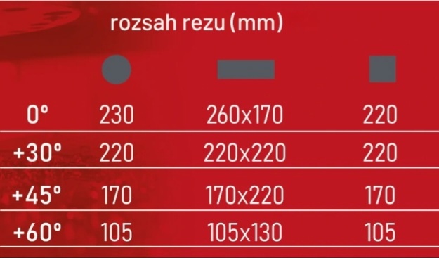 Pásová pila na kov s chladením - 17