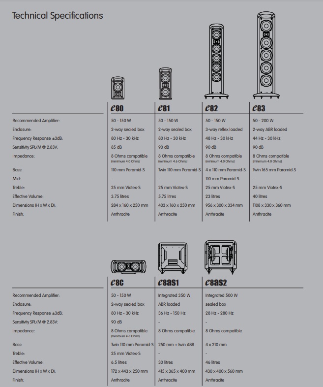 Sada reproduktorov Mission Elegante E80, E8C 4.0 5.1 6.1 - 17