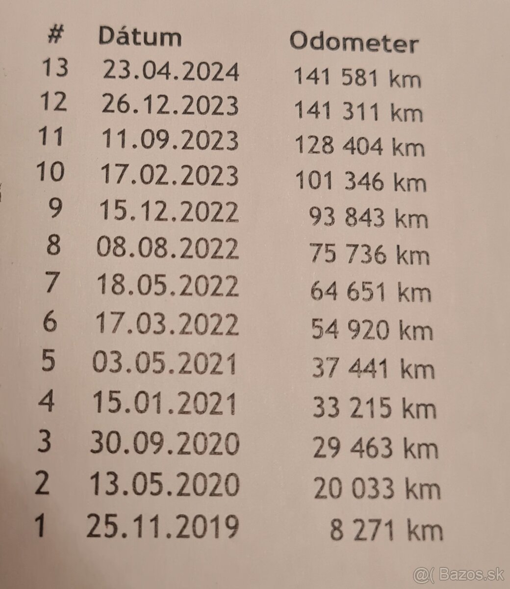 Volkswagen Touran 1.6 TDI DSG7 - 17