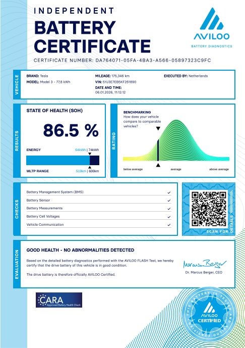Tesla Model 3 Long Range Dual Motor - FSD 366 kW SOH 86,5% ( - 17