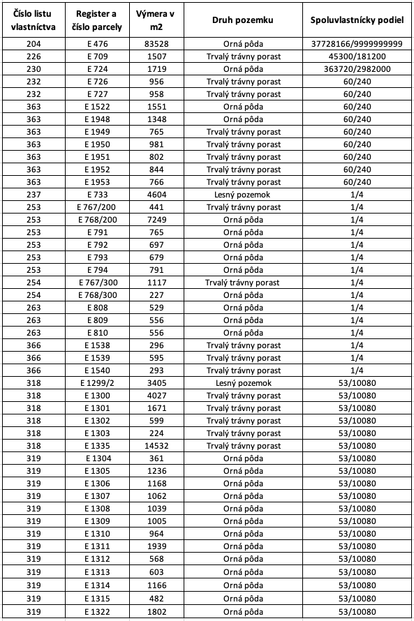 Omastiná – 9.909 m2 LESY a PASIENKY – PREDAJ - 17