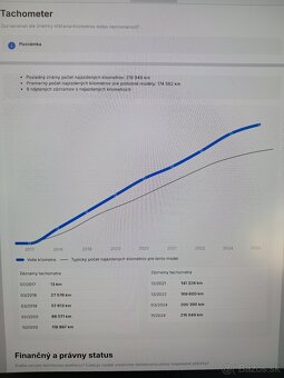 Passat 2,0Tdi 110kw , 2017/18 Highline - 17