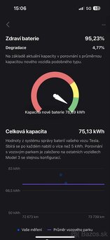 Tesla Model 3 Performance rv 2022 - 17