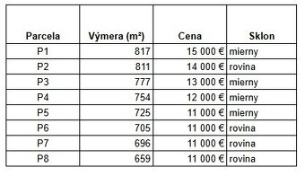 Stavebný pozemok s ideálnymi rozmermi a výhľadom, Zubák - 17