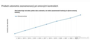 Citroen C4 Picasso 1.6Hdi automat 7 miestne - 17