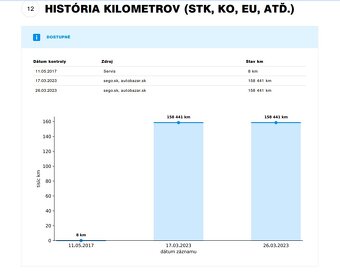 Škoda Kodiaq 7MIEST 2.0 TSI Style 4x4 DSG -FULL-NEBÚRANÉ- - 17