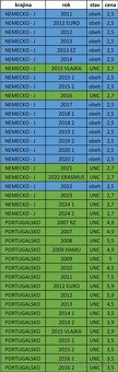 Pamätné 2 EURO - UNC + OBEH - 17