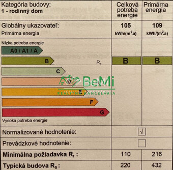 Na predaj moderný 4-izbový rodinný dom – skolaudovaný 2015 - 17