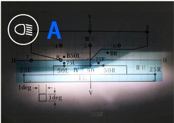 LED autožiarovky H7 CANBUS 6000K - 17