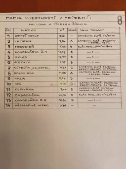 Polyfunkčný objekt s vlastným parkovaním, Mierová ulica, BA - 17