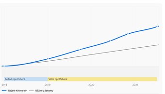 ŠKODA OCTAVIA RS 2.0 TDI DSG 135 kW 2018 KOMBI 1 MAJITEL - 17