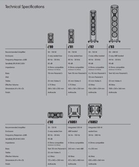 Sada reproduktorov Mission Elegante E80, E8C 4.0 5.1 6.1 - 17