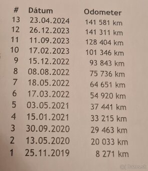 Volkswagen Touran 1.6 TDI DSG7 - 17