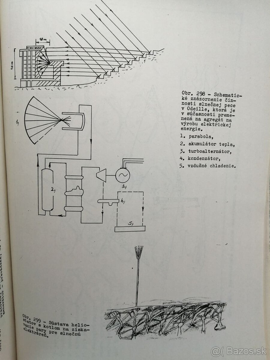 A POTOM SPÚTAME SLNEČNÉ LÚČE--1981--Viliam HARING--Vydalo: S - 18