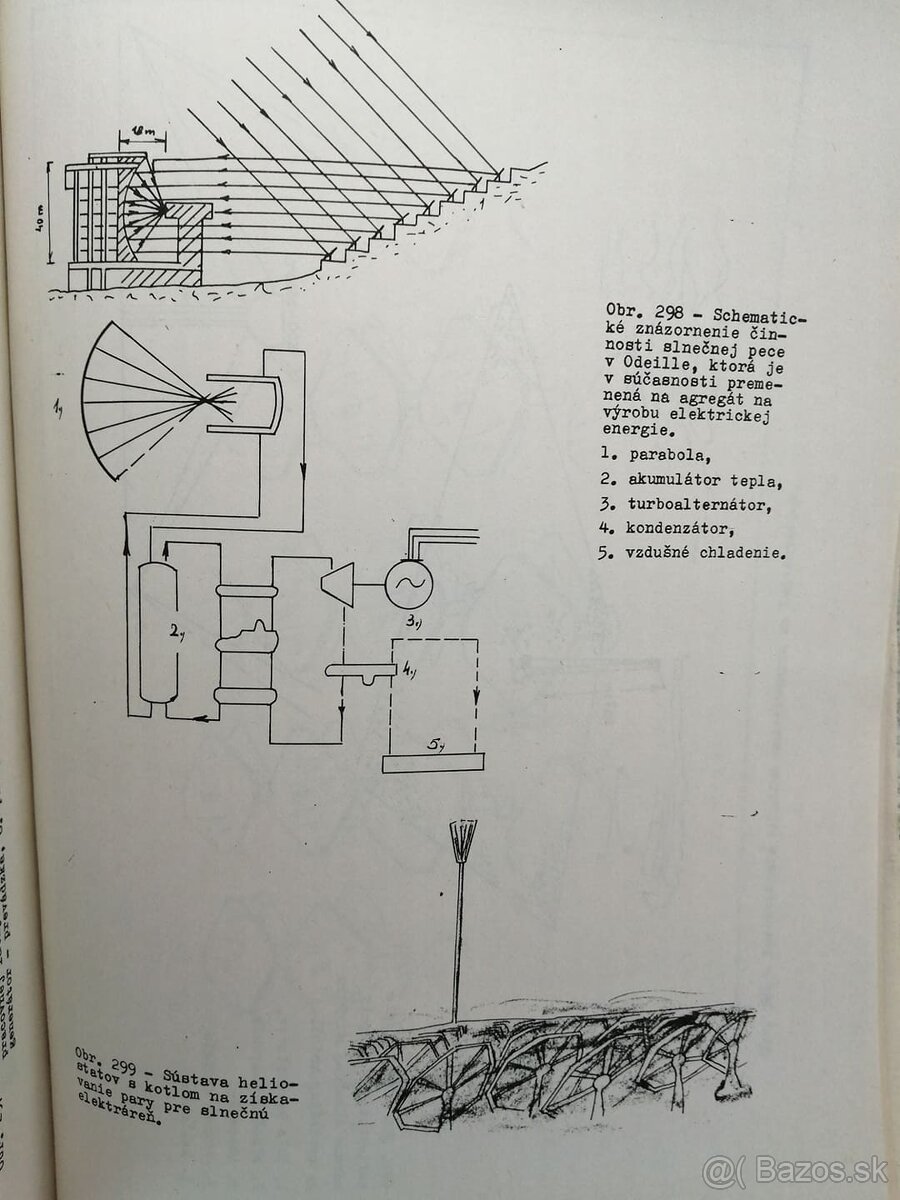 A POTOM SPÚTAME SLNEČNÉ LÚČE--1981--Viliam HARING--Vydalo: S - 18