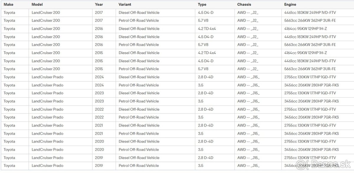 Senzory tlaku (TPMS) TOYOTA/LEXUS - 18